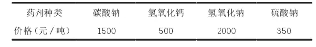 2025新澳门原材料