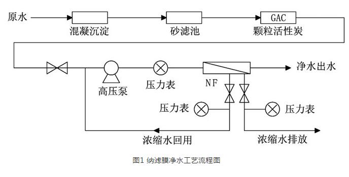 2025新澳门原材料