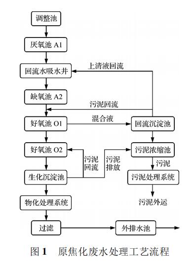 2025新澳门原材料