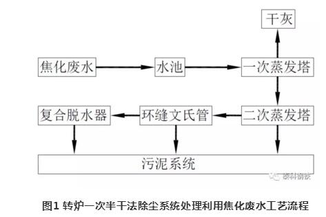 2025新澳门原材料