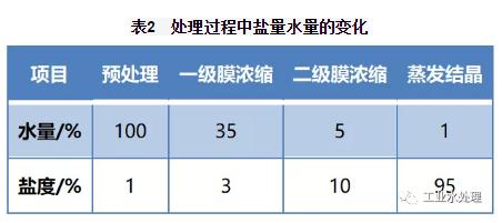 2025新澳门原材料