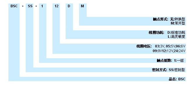 2025新澳门原材料