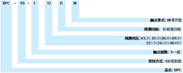 2025新澳门原材料