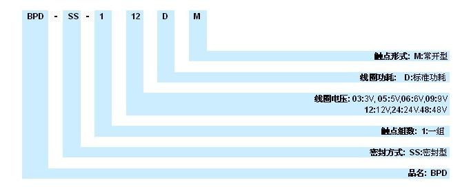 2025新澳门原材料