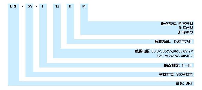 2025新澳门原材料