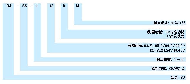 2025新澳门原材料